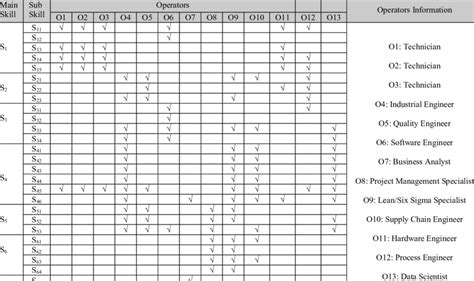 skill matrix for cnc operator